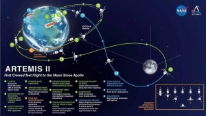 NASA’s Artemis II mission: Orion spacecraft ‘Integrity’ named ahead of historic lunar flight in February 2026