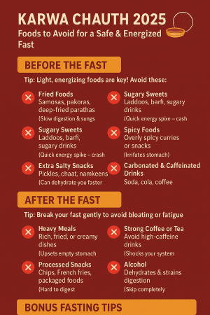 Karwa Chauth 2025: Expert Food Guide for a Healthy and Happy Fast