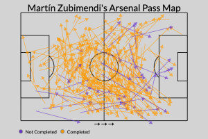 Premier League Pass Maps Unveiled: Salah's Limited Touches, Shaw's Central Role at Man Utd