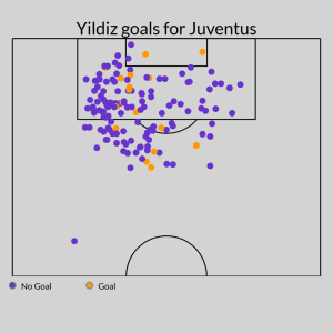 Arsenal Eye Juventus Starlet Kenan Yildiz Amid Contract Talks