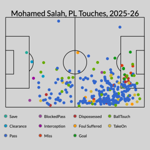 Liverpool's Salah Slump: Is Age or Tactical Shift to Blame for Star's Dip in Form?