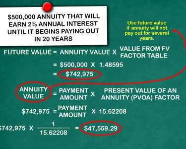 How to Calculate Annuity Payments