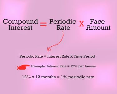 How to Find the Maturity Value for an Investment