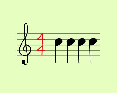 How to Calculate the Time Signature of a Song