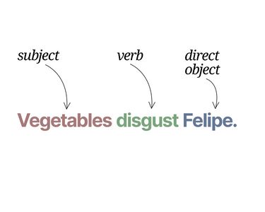 Diagramming Sentences 101: Step-by-Step Guide