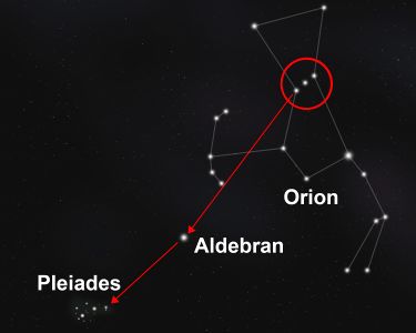 How to Find the Pleiades Star Cluster