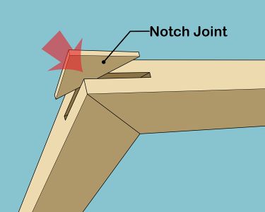 How to Miter Corners