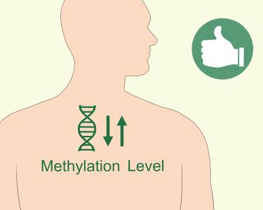 How to Treat Overmethylation