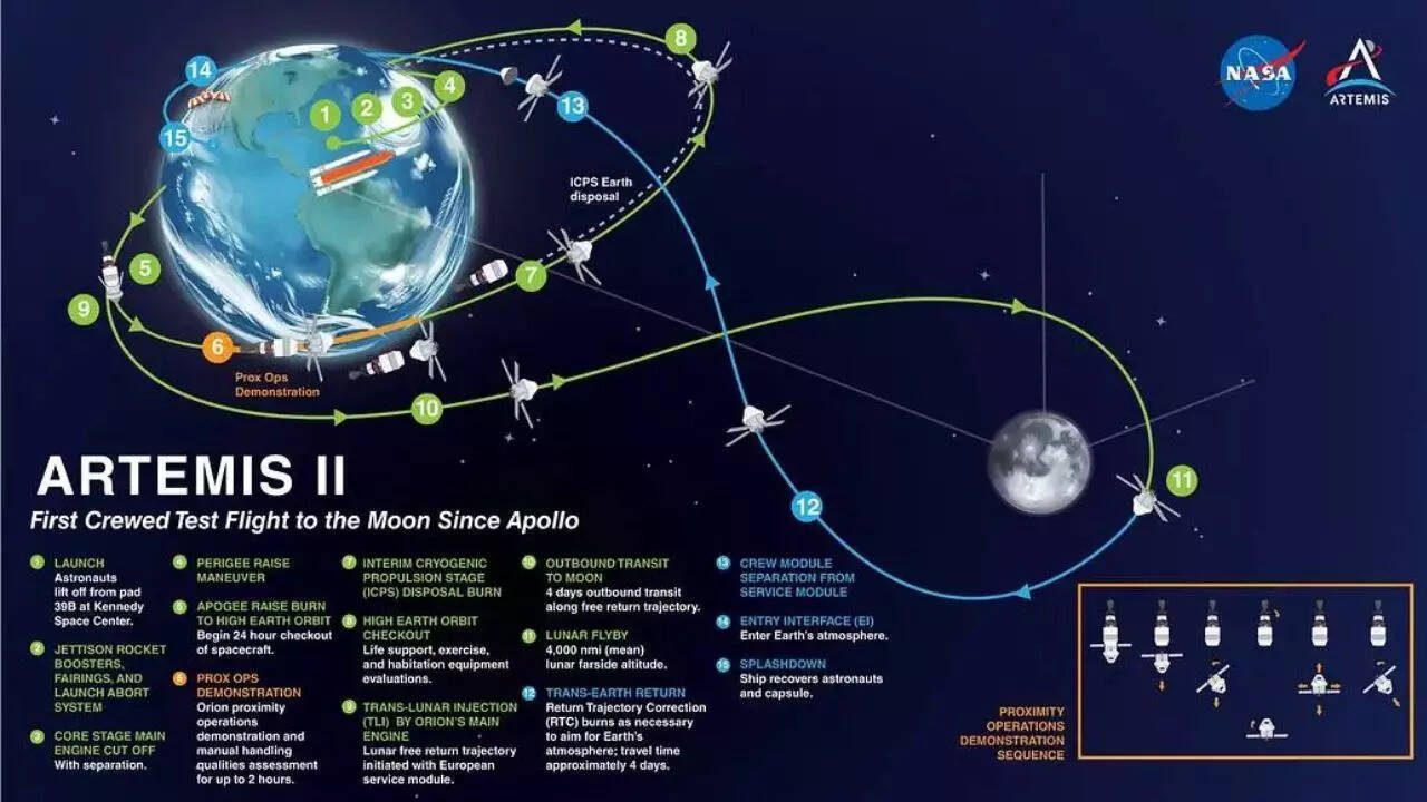 NASA Artemis II Mission overview